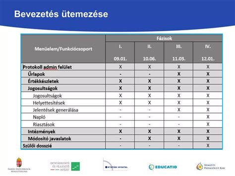 Allergén bevezetés ütemezése csecsemőknél