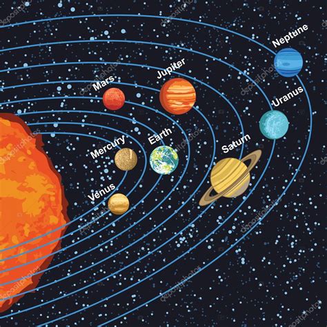 A zodiákus 12 csillagjegye és a hozzájuk tartozó bolygók elhelyezkedése egy pentagramma közepén.