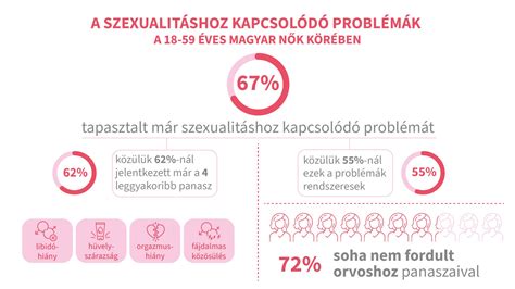 Infografika a női termékenység életkori változásairól.