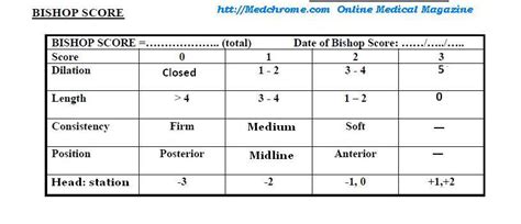 A Bishop-score