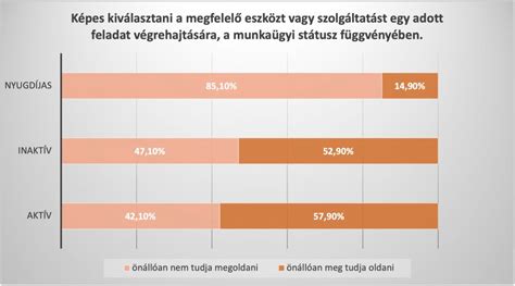 Diagram: Az anyai vitaminpótlás hatása az ASD kockázatára
