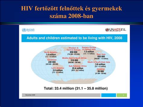 A HIV-fertőzés stádiumai