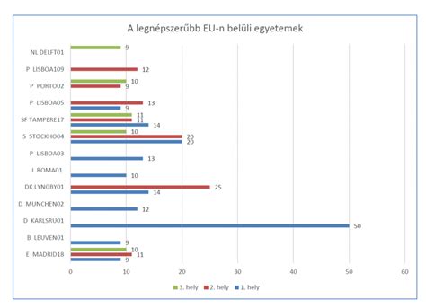 Statisztika a szülésekről
