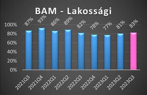 Statisztikák a meddőségi kezelésekről és a lombikbabák születéséről