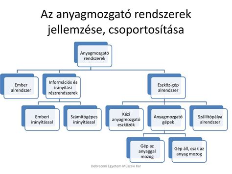 Autós gyermekbiztonsági rendszerek csoportosítása