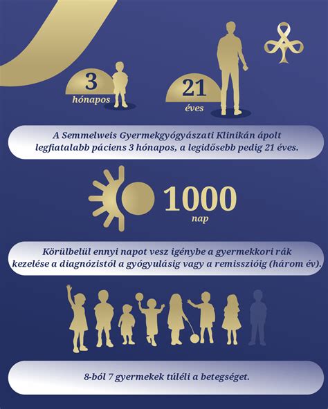infografika a gyermekkori szorongás tüneteiről