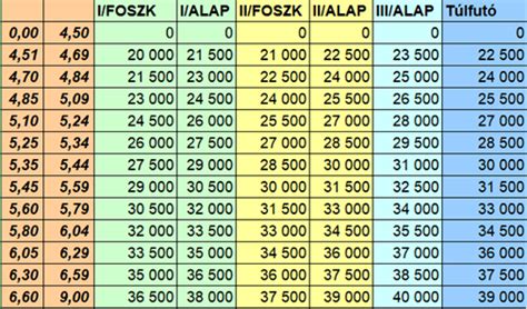 Tanulmányi eredmények és ösztöndíj kapcsolata
