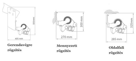 Autóshordozó rögzítési lehetőségei