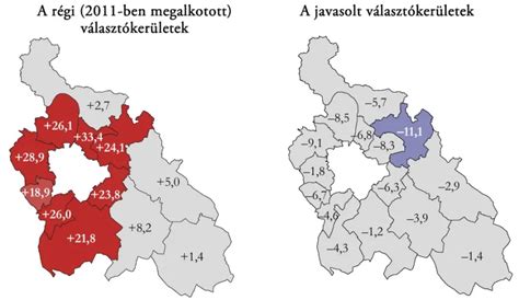 magzatvízszint eltérései