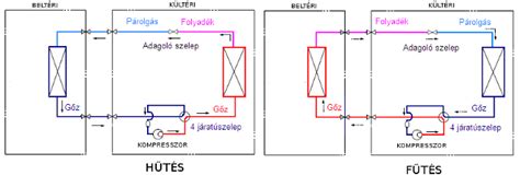 DECT technológia működési elve