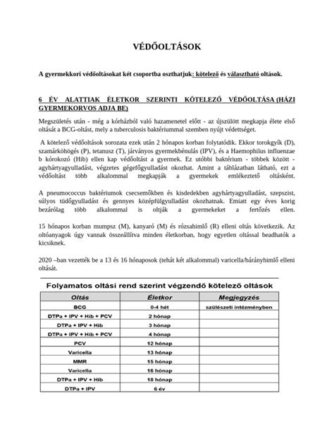 Védőoltások hatékonysága