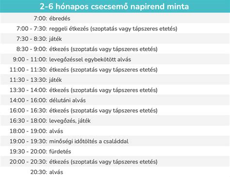 csecsemő napirend