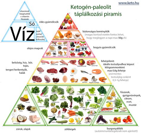 Egészséges ételek kismamáknak