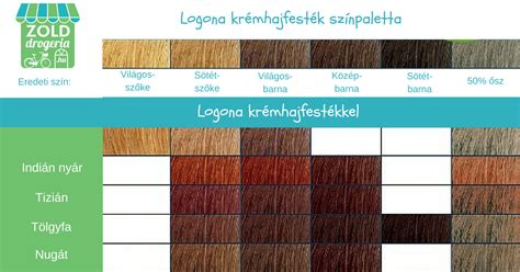 Hajszálak részletgazdag rajza