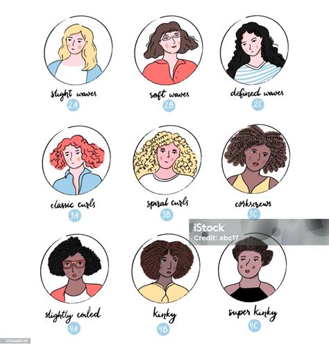 Különböző hajtípusok rajzokon