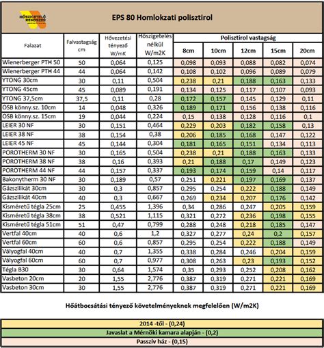 A sportolók teljesítményfejlődésének tényezői