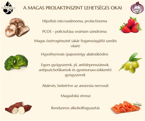A magas prolaktinszint tünetei