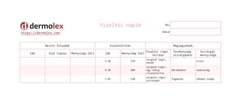 Vizelési napló