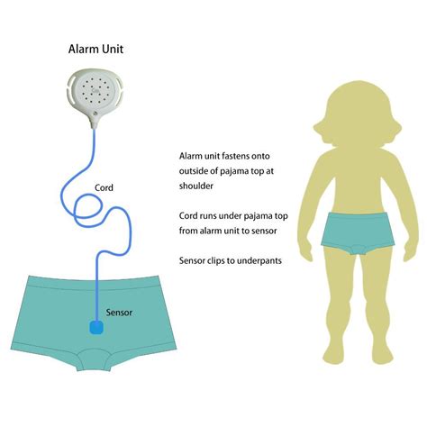 Enuresis alarm