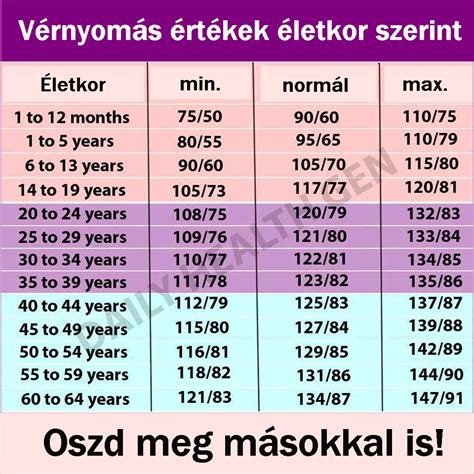Diagram az ikerterhesség esélyének változásáról az anyai életkor függvényében