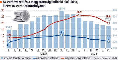 Az infláció hatása a háztartások kiadásaira és a gyermekvállalási kedvre