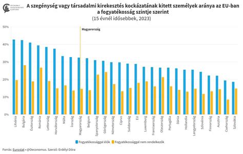 Betöltetlen védőnői körzetek aránya Magyarországon
