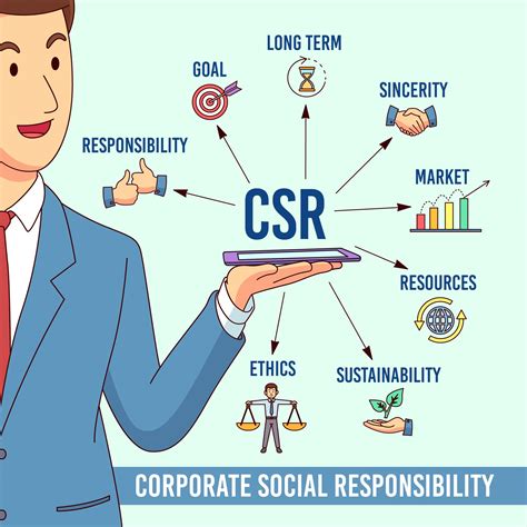 CSR és marketingmix kapcsolata
