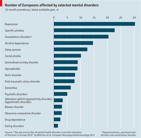 statisztika ikerszülés depresszió