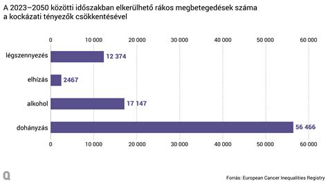 Az egyszülős családok aránya Magyarországon
