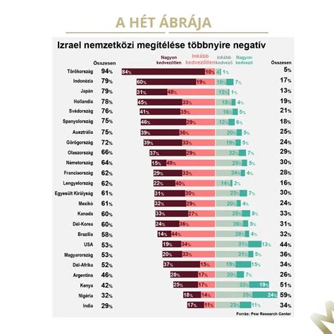 Egyedülállóként fejlődő ember ábrája