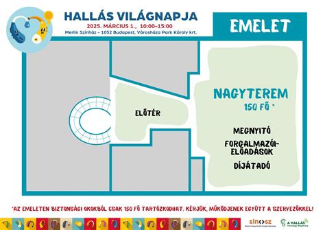 A magzati hallás fejlődésének idővonala