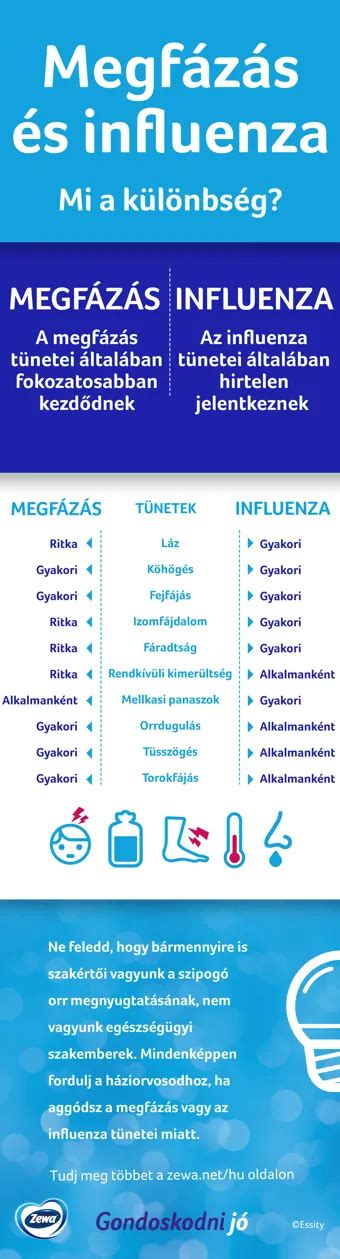 Az influenza és a terhesség közötti kapcsolat