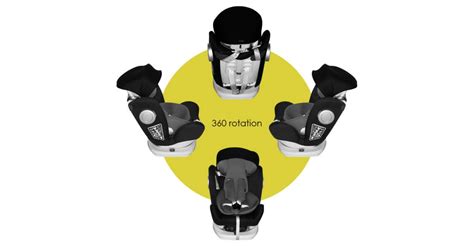 A Lorelli Lusso SPS Isofix gyerekülés főbb jellemzői infografika