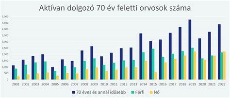 Színes grafikon a 40 év feletti terhességek kockázati tényezőiről