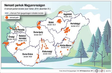 Magyarország térképe a védőnői körzetek elhelyezkedésével