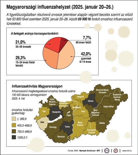 infografika a császármetszés arányáról Magyarországon