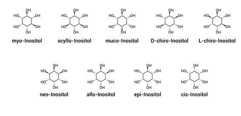 Inozitol molekula