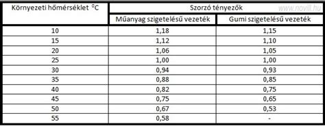 Olaszország átlagos hőmérséklet táblázat