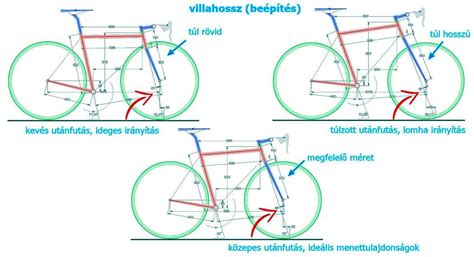 Kerékpár villa geometriája