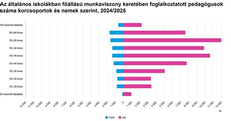 Grafikon az iskola történetének főbb dátumaival és a hozzájuk tartozó számokkal