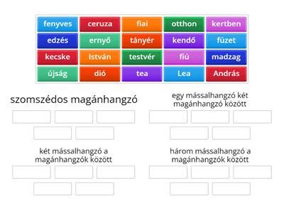 elválasztás folyamata