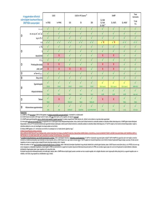 Különböző méretű és típusú biztonsági rácsok összehasonlító táblázata