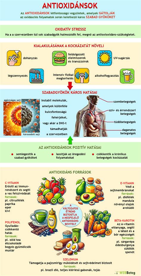 Antioxidánsok a termékenységben