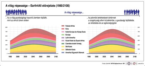 Grafikon a nyelvfék lehetséges megnyúlásáról növekedés során