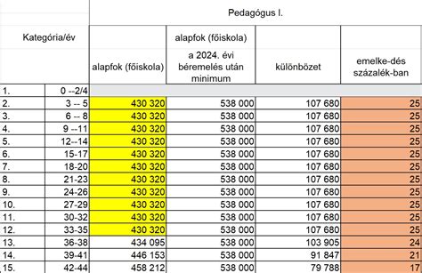 diplomás kisgyermeknevelő fizetése