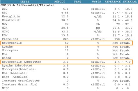 Blood test results showing low neutrophil count