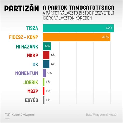 Grafikon a lakásfelújítási programok költségeiről