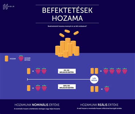 Infografika a reálhozam és a névleges hozam közötti különbségről