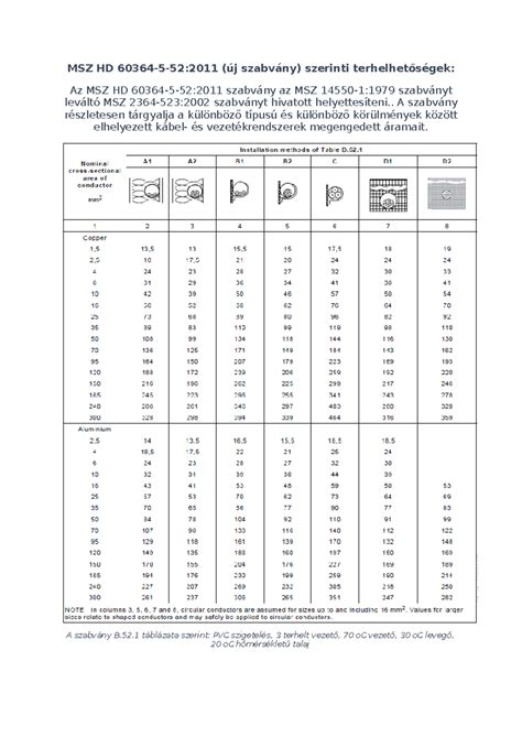 i-Size szabvány szerinti biztonsági tesztek illusztrációja