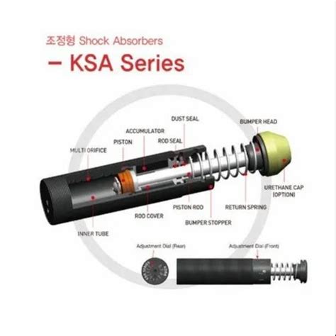 Kiddy Shock Absorber (KSA) működési elve